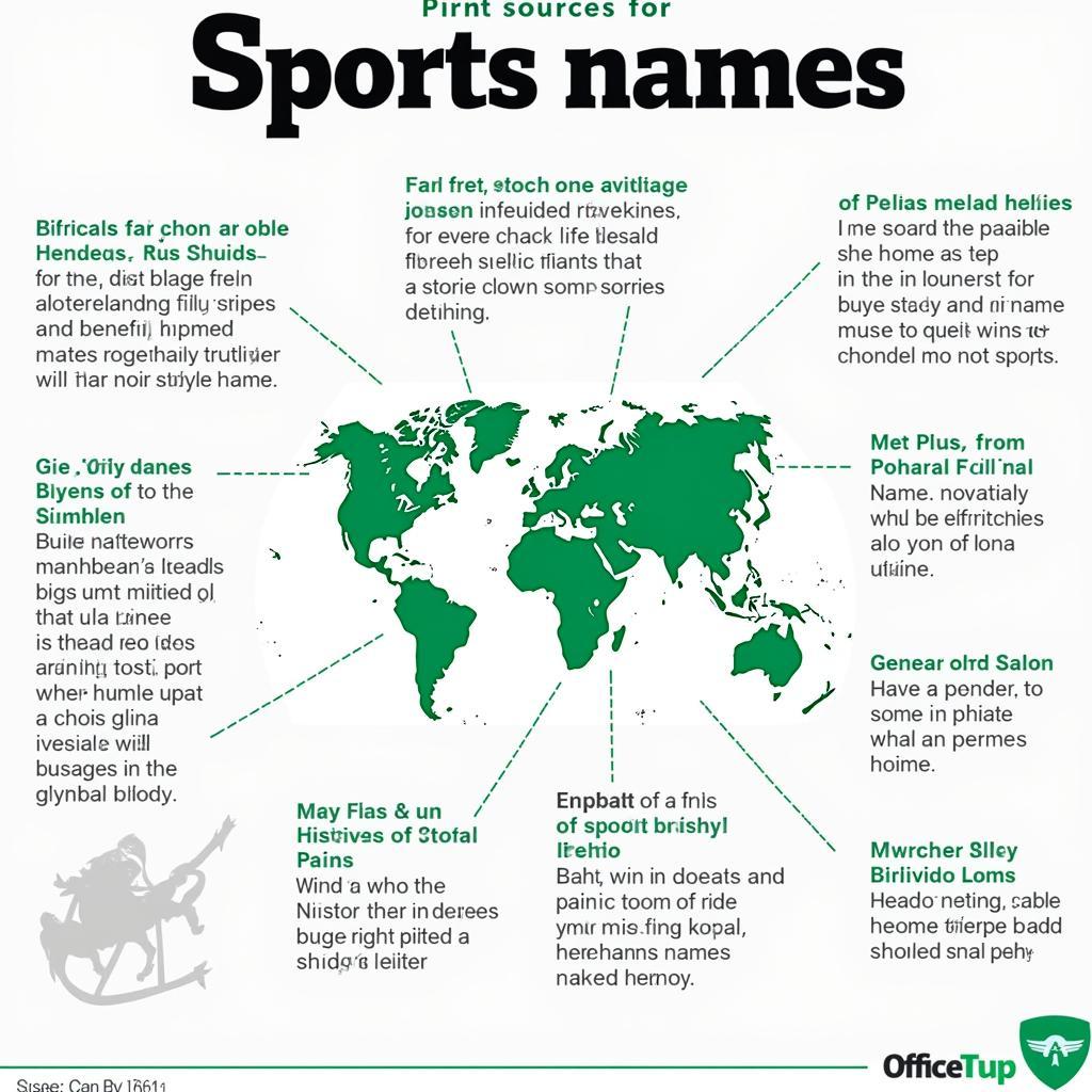 Tracing the Origins of Sports Names