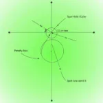 Diagram of the Spot Hole Corner Angle in Football