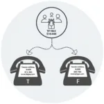 Illustration of T and F phone number concept