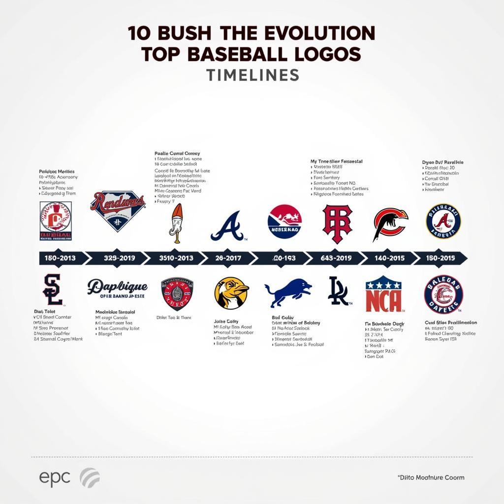 The History and Evolution of Baseball Teams and Logos