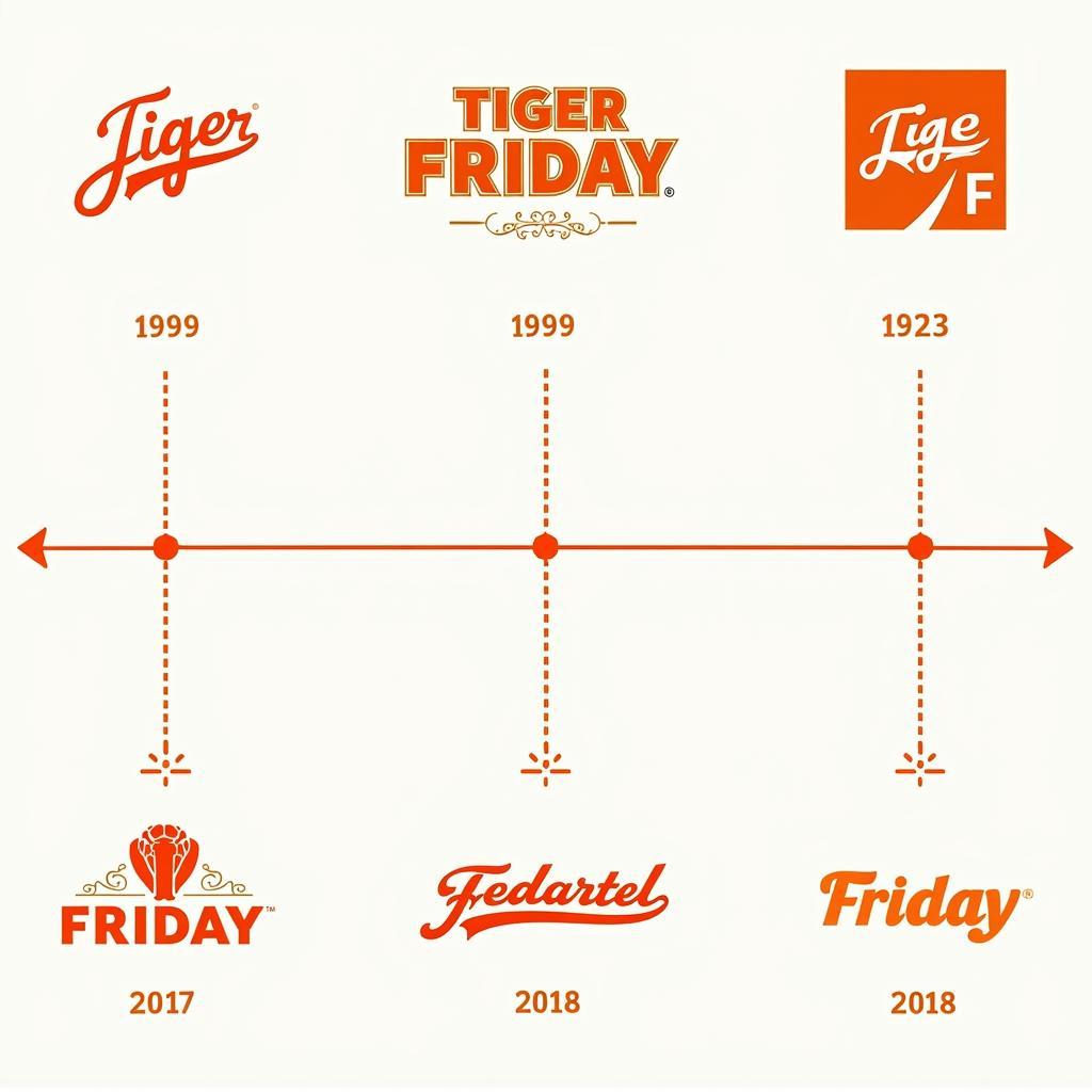 Tiger Friday Logo Evolution