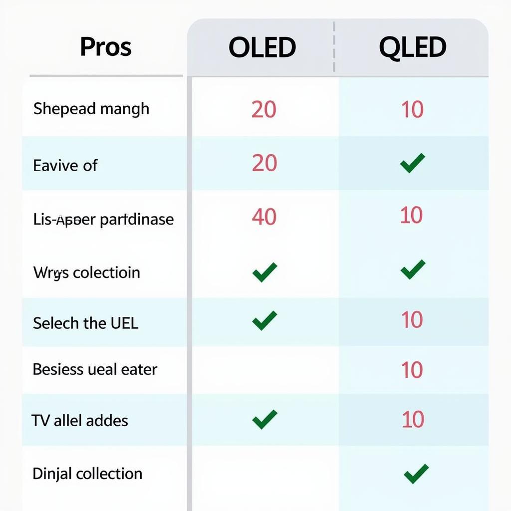 Different TV panel technologies compared