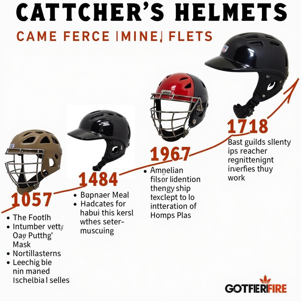 Evolution of Two-Piece Helmet