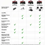 Yanmar ATV Models Comparison Chart