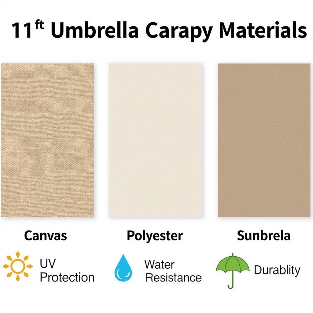 Comparing Canopy Materials for 11 Foot Umbrellas