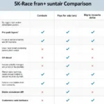 Comparing Different 5k Race Insurance Policies