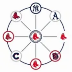 AL East Team Rivalries