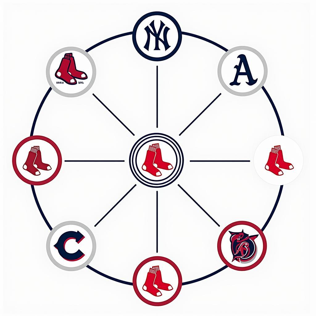 AL East Team Rivalries