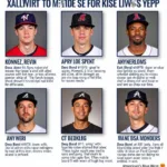 Future Stars of the AL West