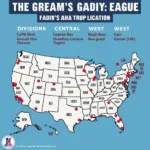 American League Teams: East, Central, and West