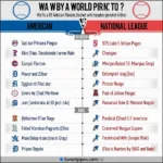 American vs. National League Baseball Comparison