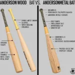 Comparing Anderson Wood and Metal Bats