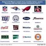 Authorized Retailers of Authentic Eli Manning Jerseys