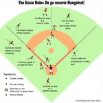 Baseball Basics Explained