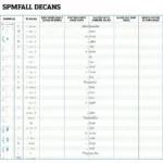 Example of a Baseball Depth Chart