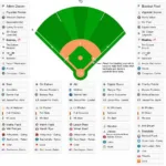 Example of a Baseball Field Depth Chart