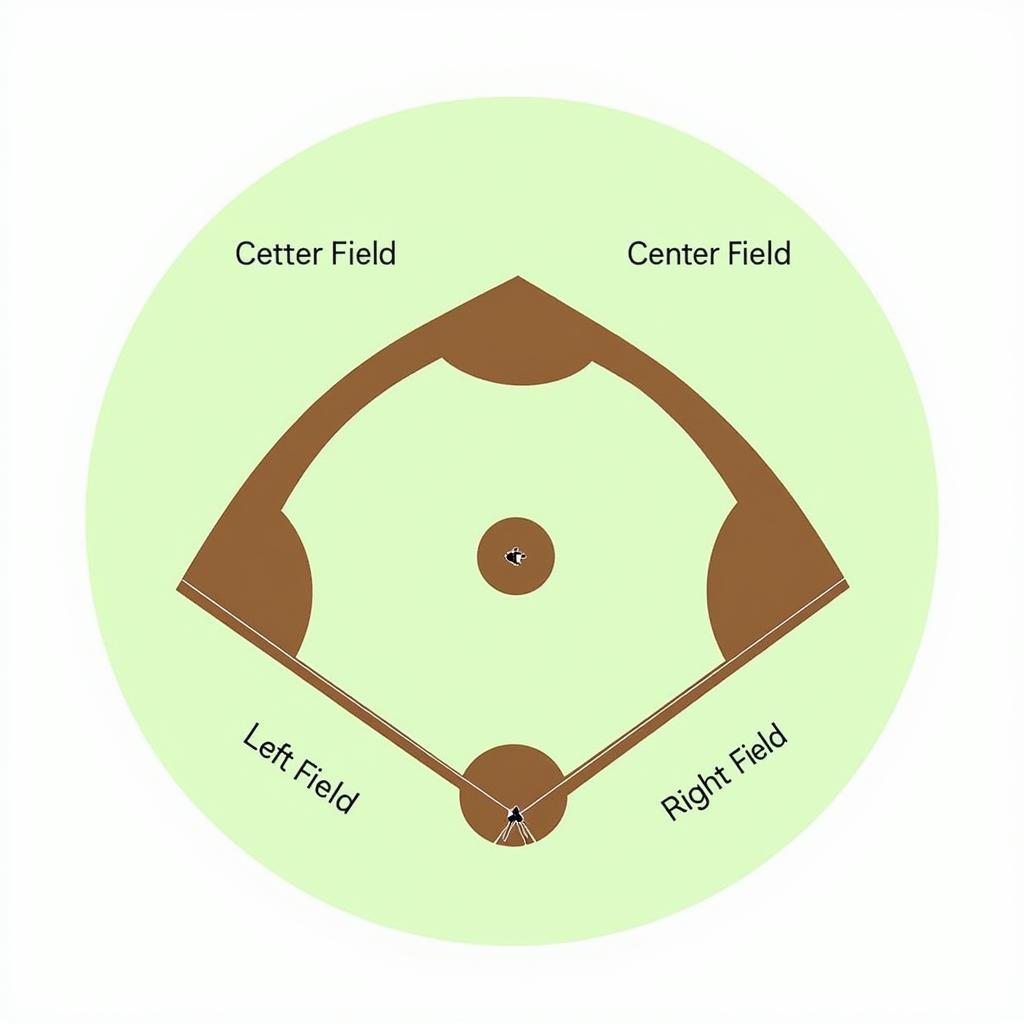 Baseball Outfield Positions and Coverage Area