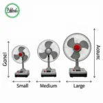 Comparing Different Sizes of Battery Powered Golf Cart Fans