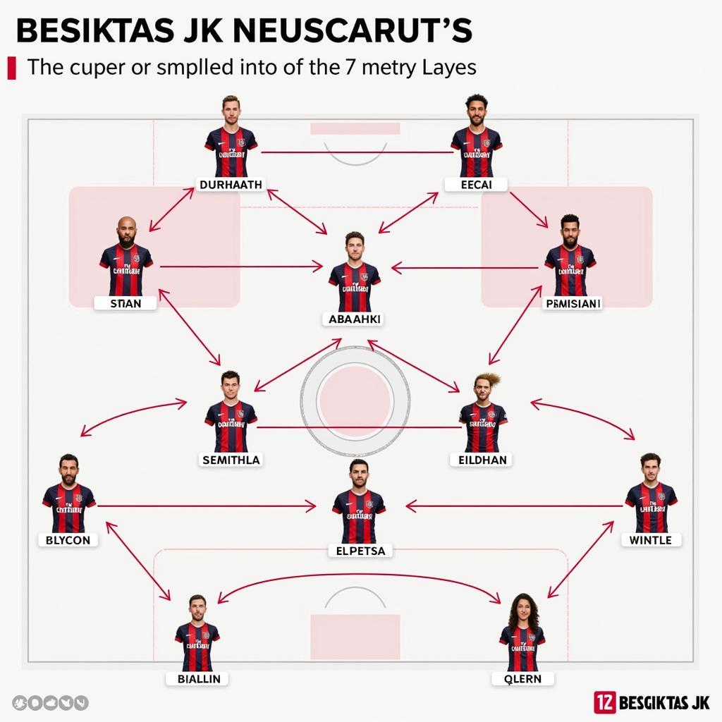 Beşiktaş Depth Chart and Player Performance