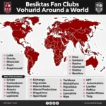 Besiktas Global Fan Clubs