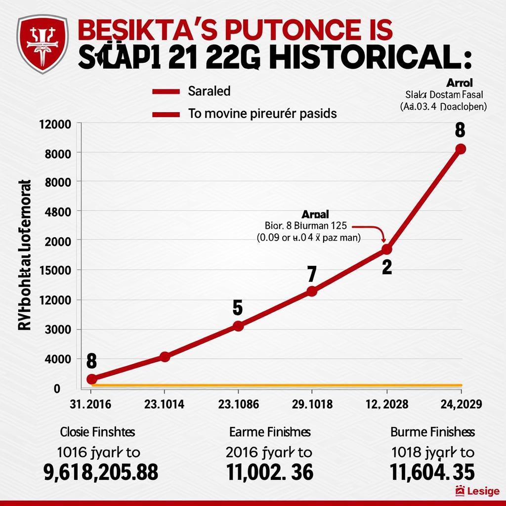 Besiktas Historical League Chart Performance