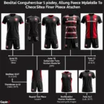 Evolution of the Besiktas One Piece Jersey Throughout History