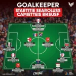 Besiktas Ourlads Depth Chart: Goalkeepers