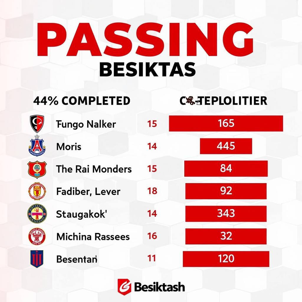 Beşiktaş Pass Completion Rate Visualized