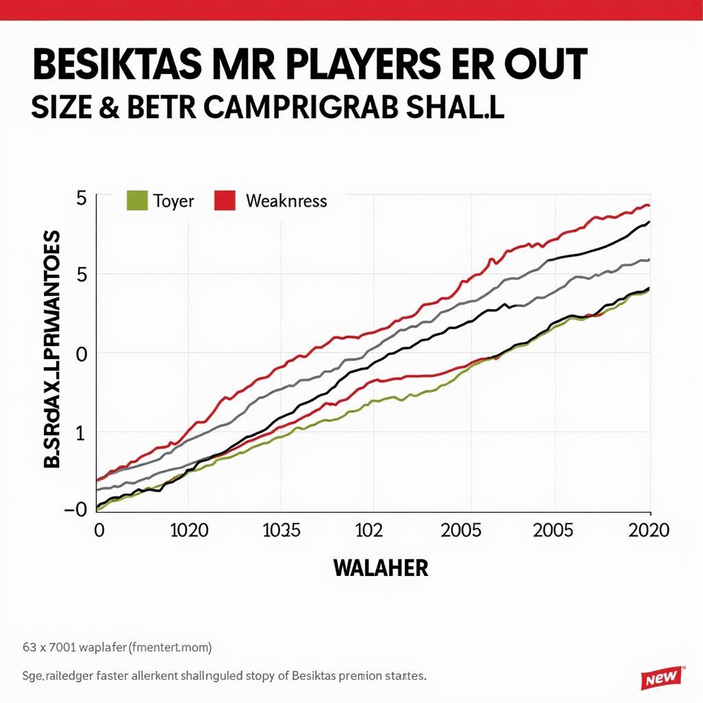 Besiktas Player Performance Analysis