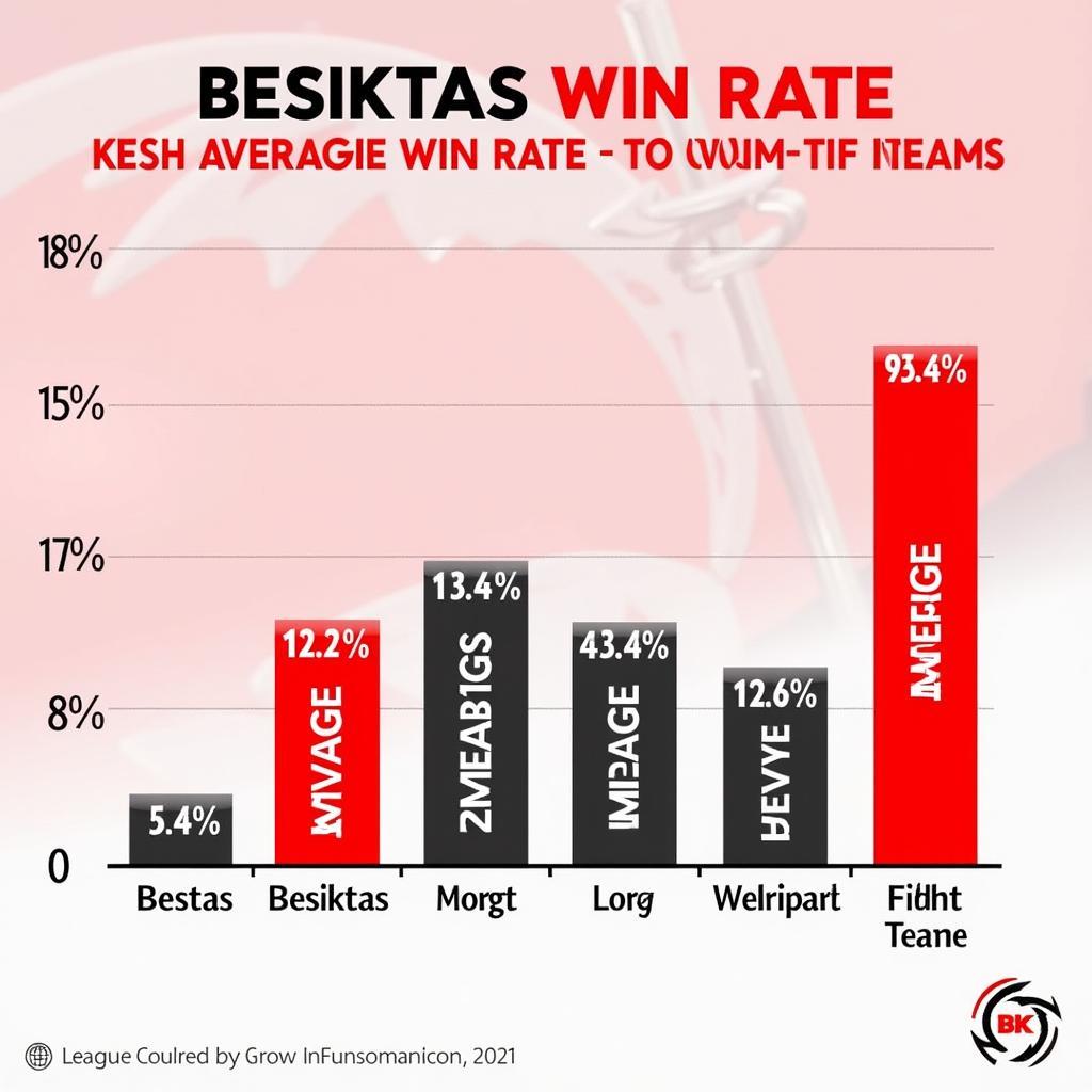 Graphical analysis of Besiktas win rate compared to league average