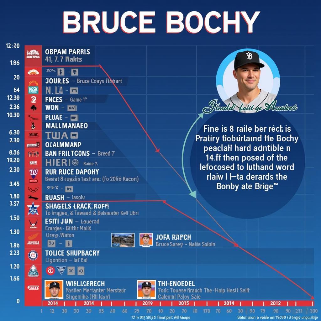 Timeline of Bruce Bochy's Managerial Career and its Impact on Card Values