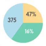 Calculating 165 as a Percentage of 375