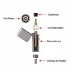 Classic Lighter Anatomy Diagram