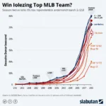 Consistent Performance in MLB: Key to Success