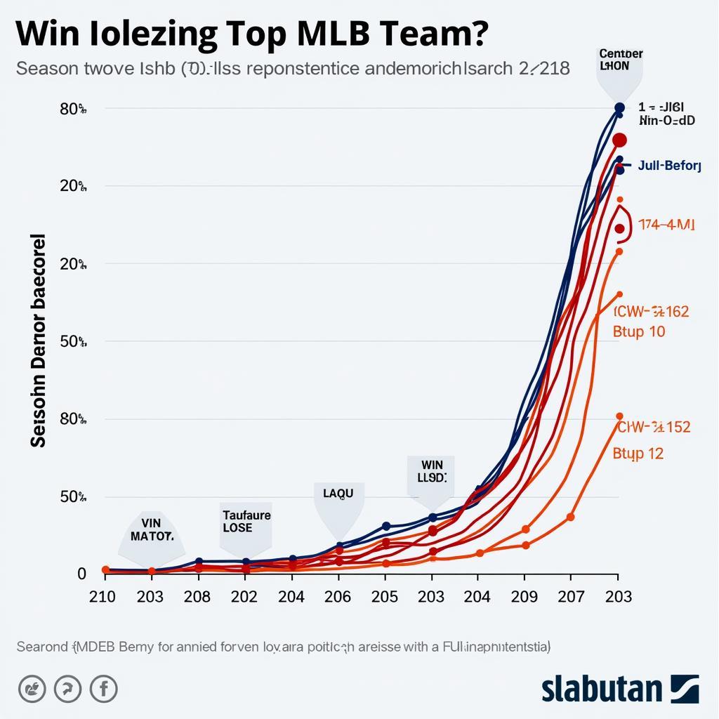 Consistent Performance in MLB: Key to Success