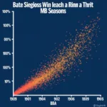 Correlation Between Home Runs and Wins in MLB