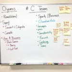 Creative "C" Team Names Brainstorming Session