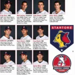 Current National League Stars