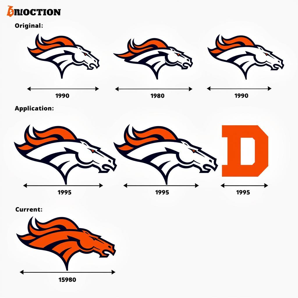 Denver Broncos Logo Evolution