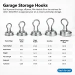 Different Types of Garage Storage Hooks