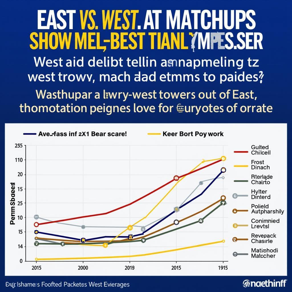 The Dynamics of East vs. West Team Competition