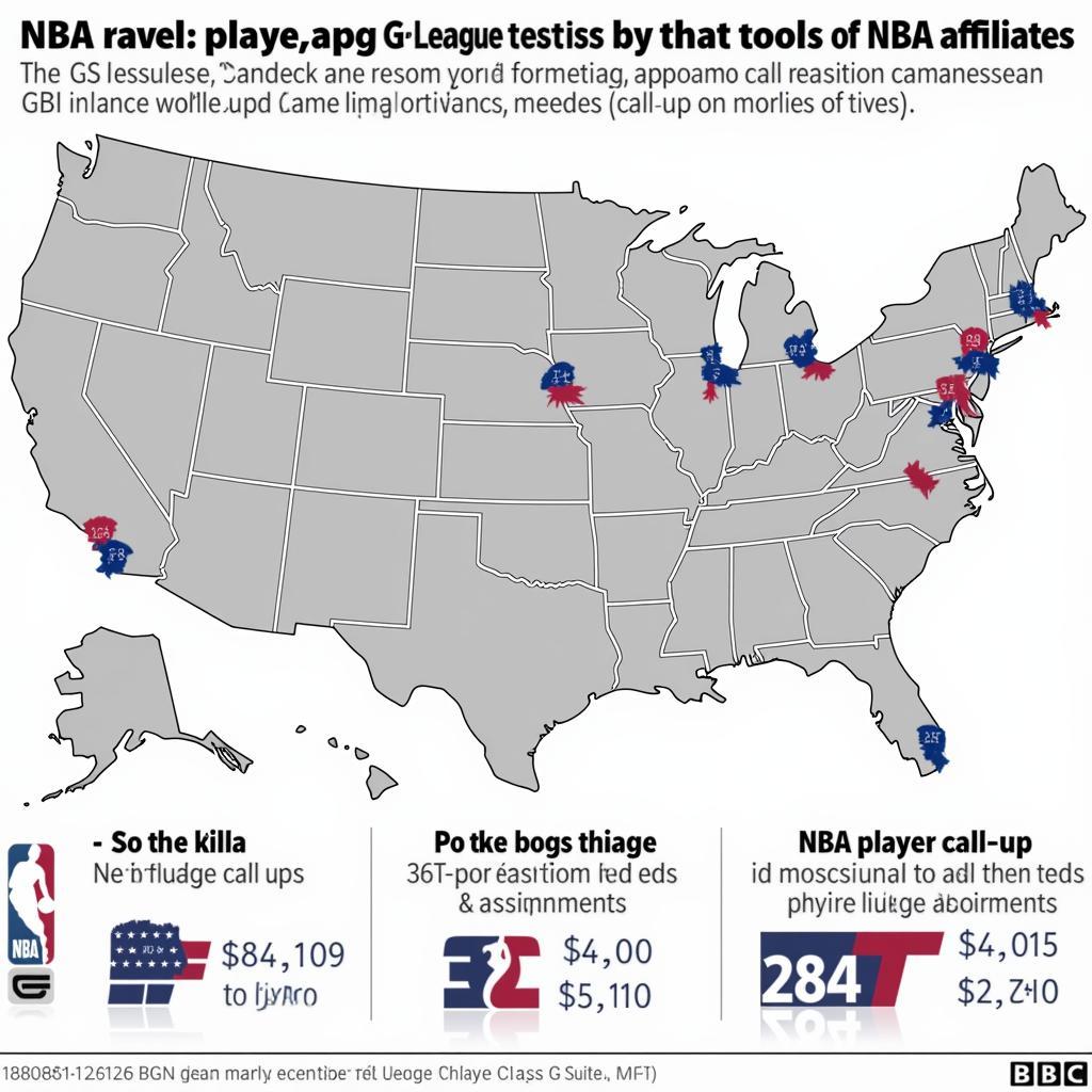 Image illustrating the relationship between G League player development and the geographical proximity to NBA teams.