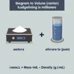 Conversion between grams and milliliters