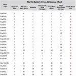 Harris Battery Cross Reference Chart