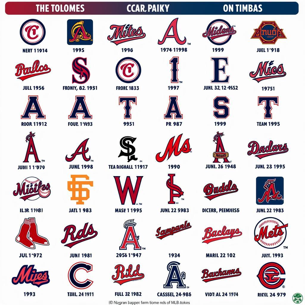 Evolution of Historic MLB Logos