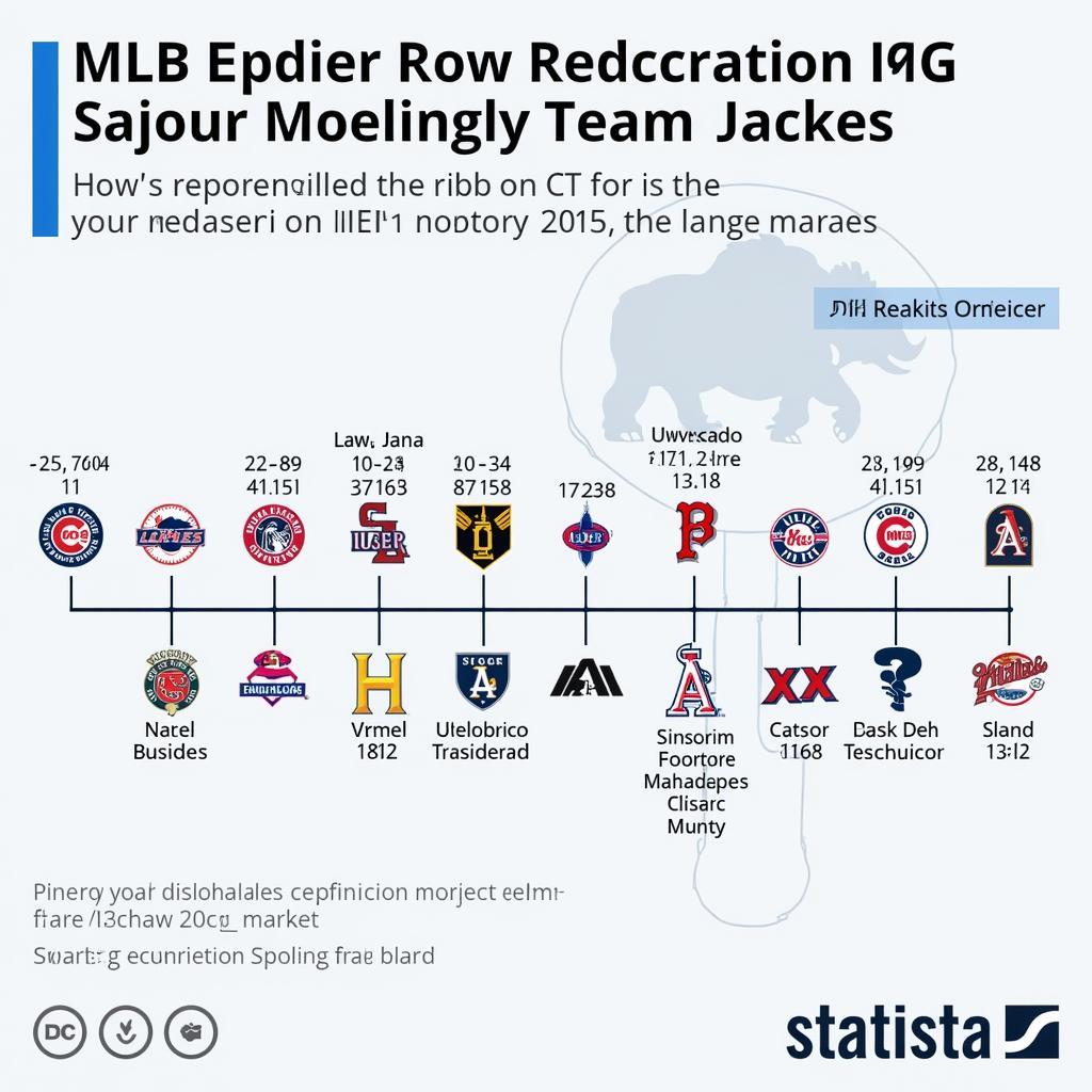 Historic MLB Team Relocations: A Timeline