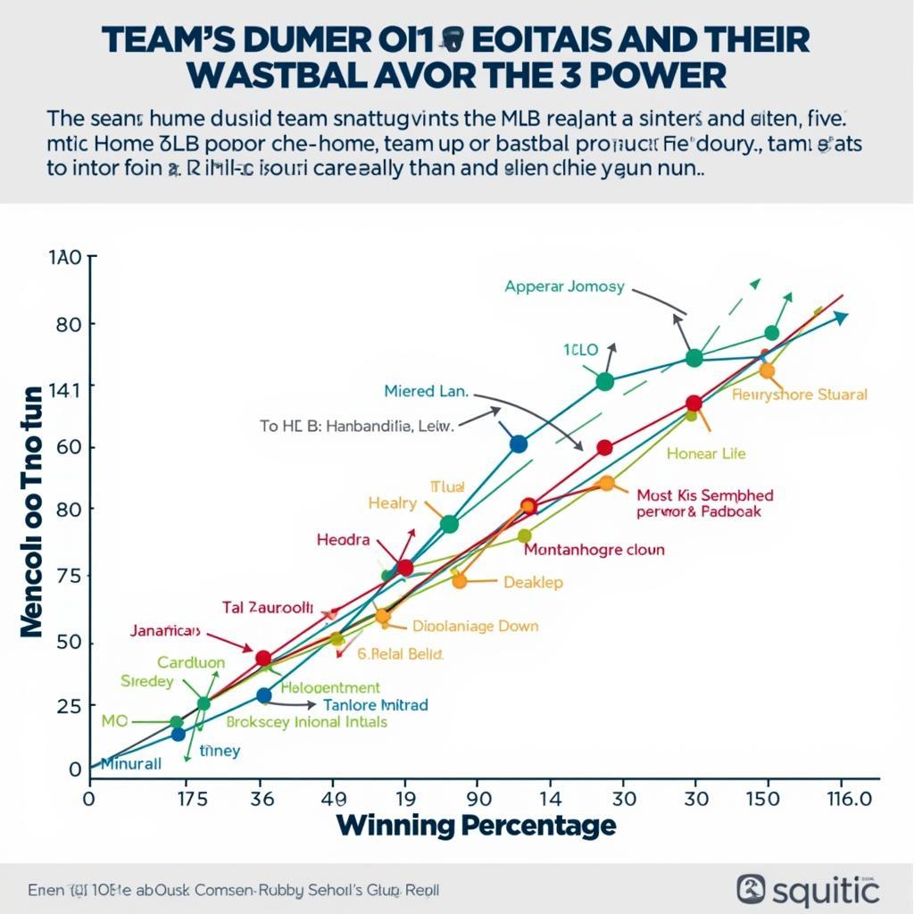 Home Runs and Winning Percentage in MLB