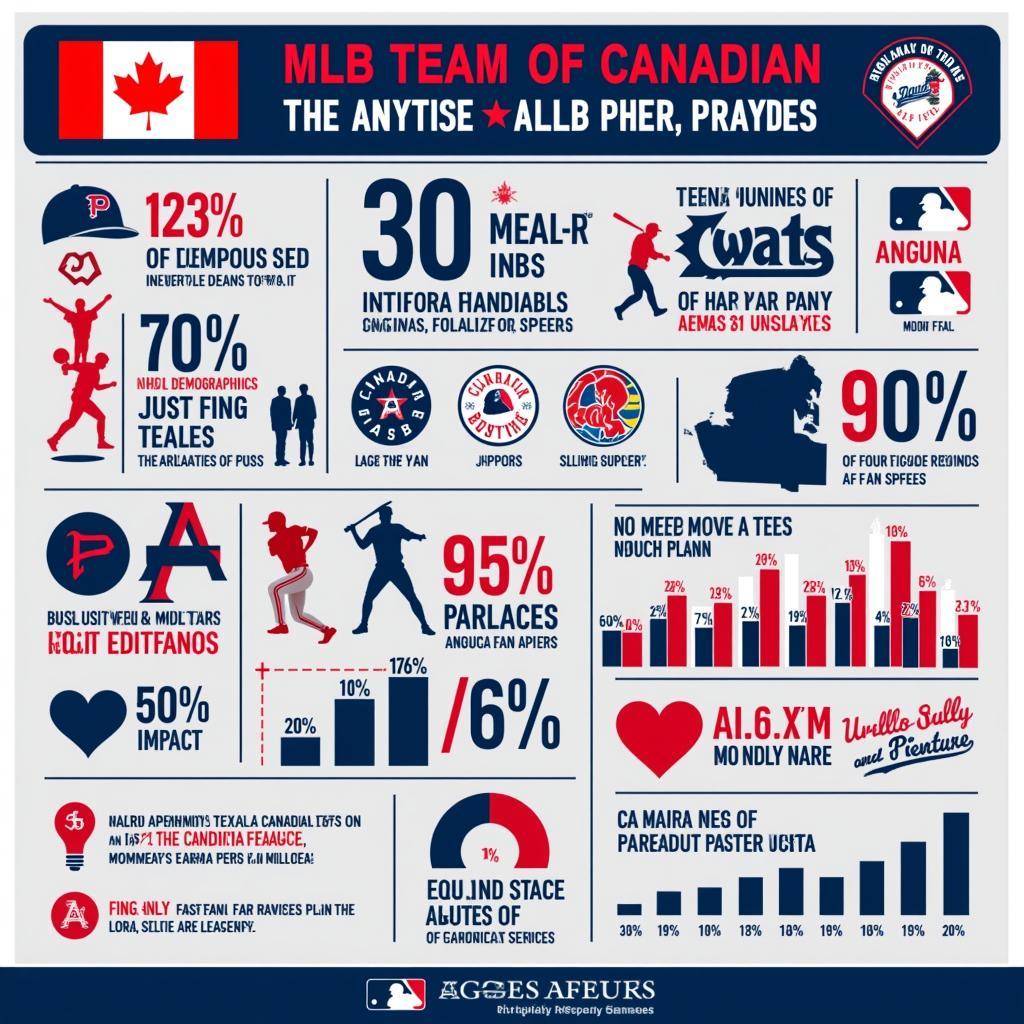 Canadian Influence on Major League Baseball