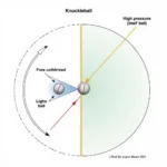 Physics of Knuckle Ball Trajectory