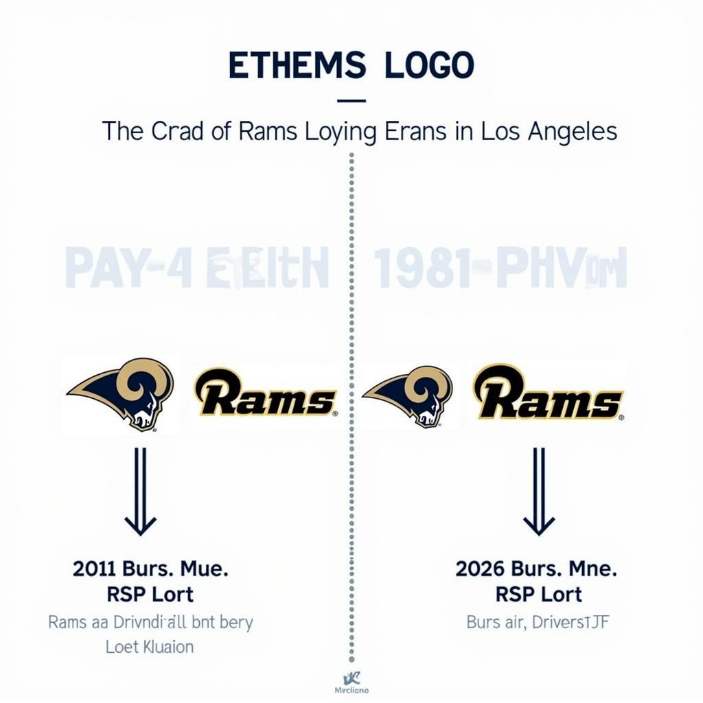 Los Angeles Rams logo evolution over time, showcasing changes and adaptations